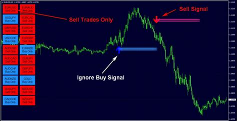 The signal produced indicates whether the trader should buy or sell a currency pair. . Golden eagle forex indicator free download